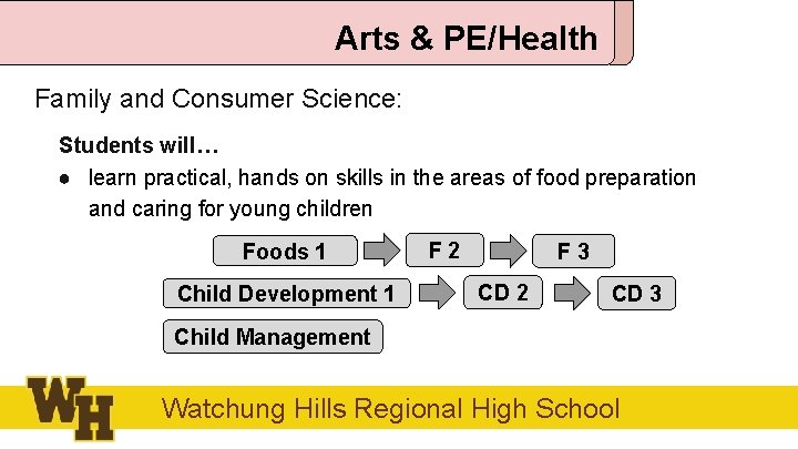Arts & PE/Health Family and Consumer Science: Students will… ● learn practical, hands on