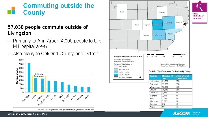 Commuting outside the County 57, 836 people commute outside of Livingston – Primarily to Commuting outside the County 57, 836 people commute outside of Livingston – Primarily to