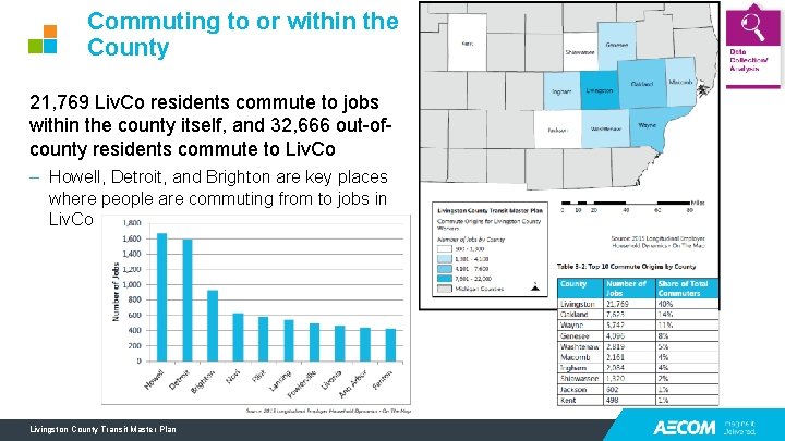 Commuting to or within the County 21, 769 Liv. Co residents commute to jobs Commuting to or within the County 21, 769 Liv. Co residents commute to jobs