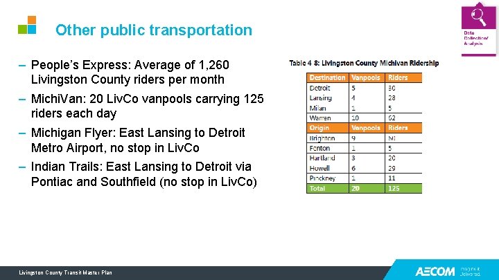 Other public transportation – People’s Express: Average of 1, 260 Livingston County riders per Other public transportation – People’s Express: Average of 1, 260 Livingston County riders per