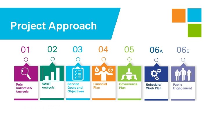 Project Approach Jeromie Winsor Josh Bocks Brad Strader Project Approach Jeromie Winsor Josh Bocks Brad Strader