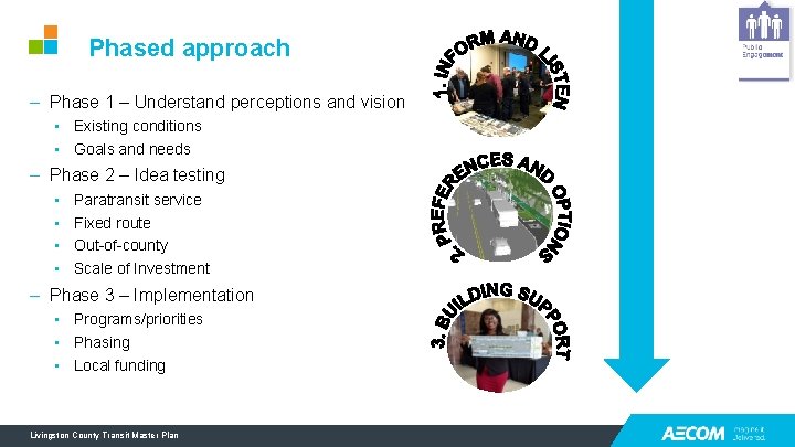 Phased approach – Phase 1 – Understand perceptions and vision • Existing conditions • Phased approach – Phase 1 – Understand perceptions and vision • Existing conditions •