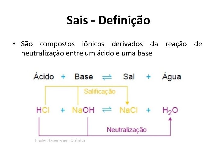 Sais - Definição • São compostos iônicos derivados da reação de neutralização entre um
