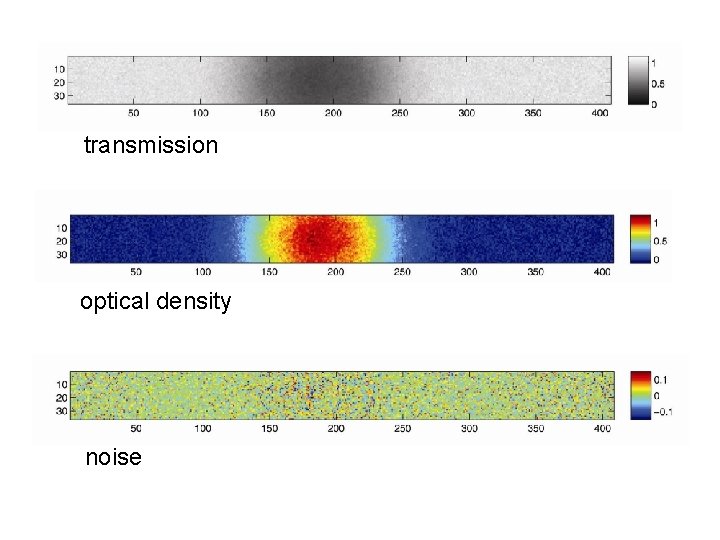 transmission optical density noise transmission optical density noise