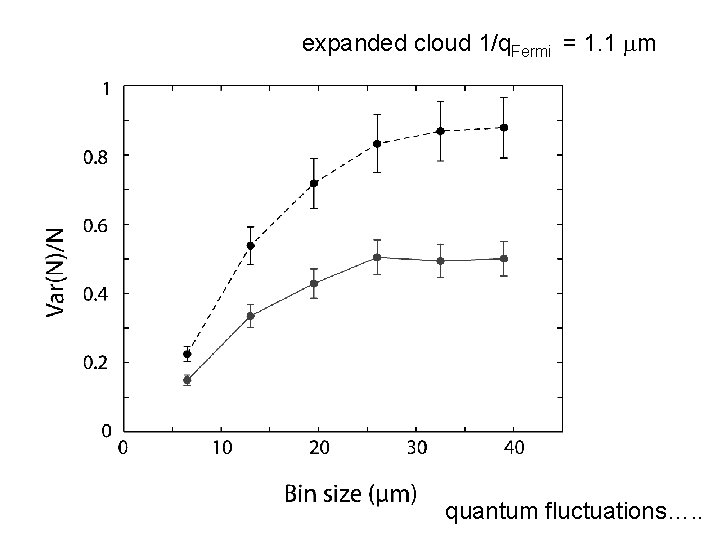 expanded cloud 1/q. Fermi = 1. 1 m quantum fluctuations…. . expanded cloud 1/q. Fermi = 1. 1 m quantum fluctuations…. .