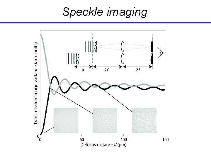 Speckle imaging Speckle imaging