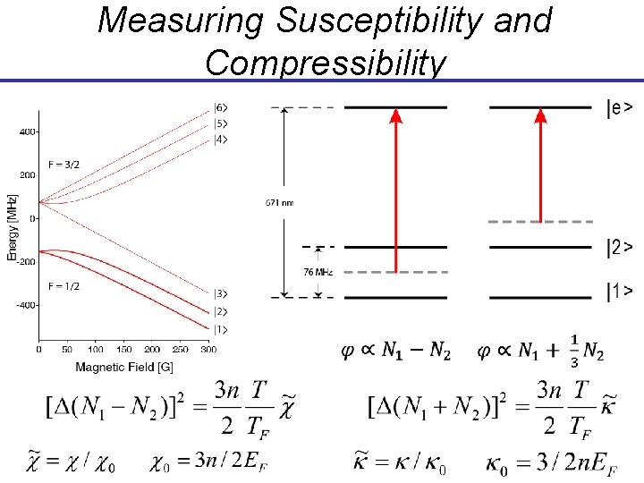 Measuring Susceptibility and Compressibility Measuring Susceptibility and Compressibility