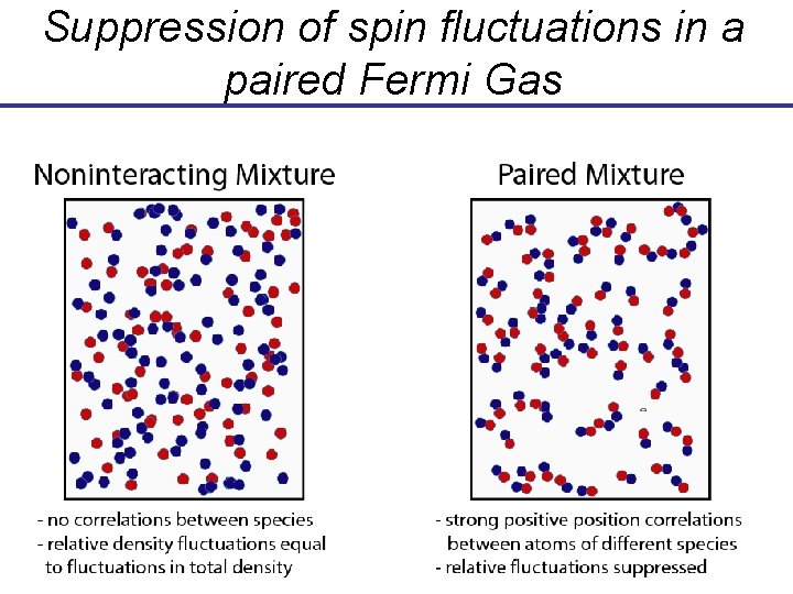 Suppression of spin fluctuations in a paired Fermi Gas Suppression of spin fluctuations in a paired Fermi Gas