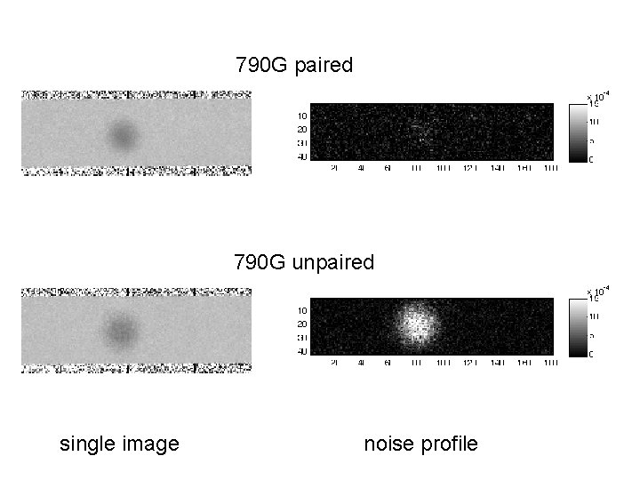 790 G paired 790 G unpaired single image noise profile 790 G paired 790 G unpaired single image noise profile