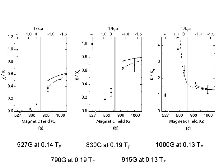 527 G at 0. 14 TF 830 G at 0. 19 TF 790 G 527 G at 0. 14 TF 830 G at 0. 19 TF 790 G