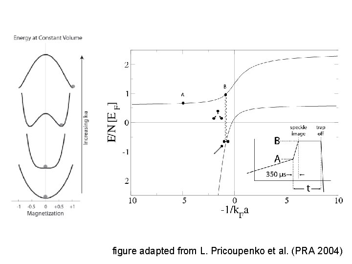 figure adapted from L. Pricoupenko et al. (PRA 2004) figure adapted from L. Pricoupenko et al. (PRA 2004)
