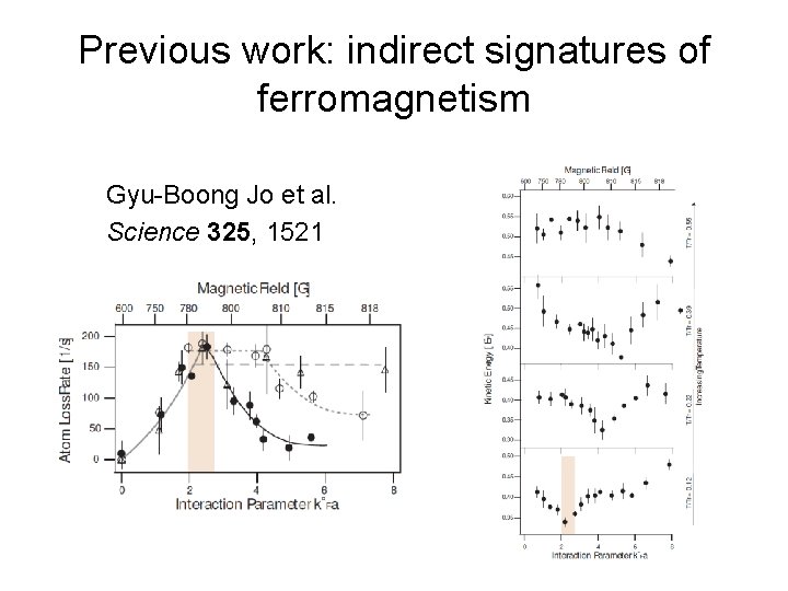 Previous work: indirect signatures of ferromagnetism Gyu-Boong Jo et al. Science 325, 1521 Previous work: indirect signatures of ferromagnetism Gyu-Boong Jo et al. Science 325, 1521