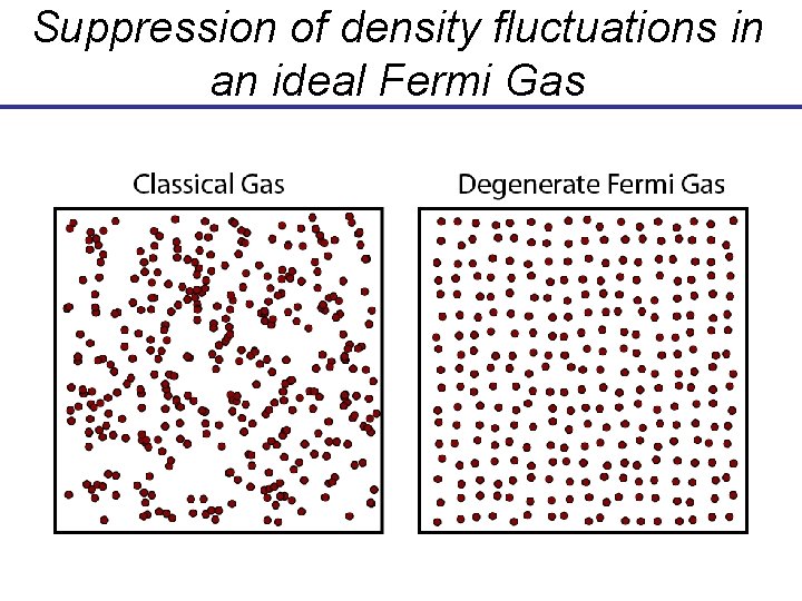Suppression of density fluctuations in an ideal Fermi Gas Suppression of density fluctuations in an ideal Fermi Gas
