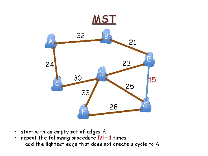MST 32 A B 21 23 24 C 30 D 15 25 33 F MST 32 A B 21 23 24 C 30 D 15 25 33 F