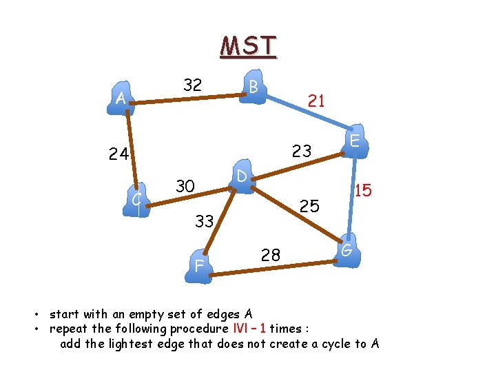 MST 32 A B 21 23 24 C 30 D 15 25 33 F MST 32 A B 21 23 24 C 30 D 15 25 33 F