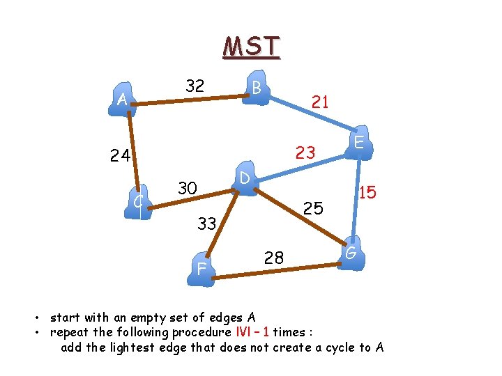 MST 32 A B 21 23 24 C 30 D 15 25 33 F MST 32 A B 21 23 24 C 30 D 15 25 33 F