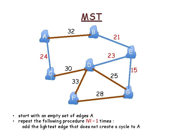 MST 32 A B 21 23 24 C 30 D 15 25 33 F MST 32 A B 21 23 24 C 30 D 15 25 33 F