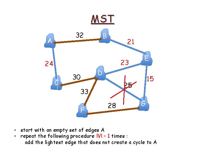 MST 32 A B 21 23 24 C 30 D 15 25 33 F MST 32 A B 21 23 24 C 30 D 15 25 33 F