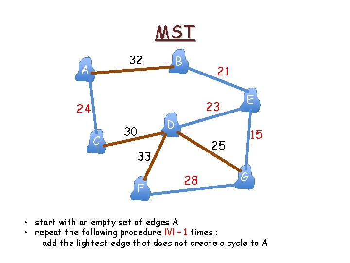 MST 32 A B 21 23 24 C 30 D 15 25 33 F MST 32 A B 21 23 24 C 30 D 15 25 33 F