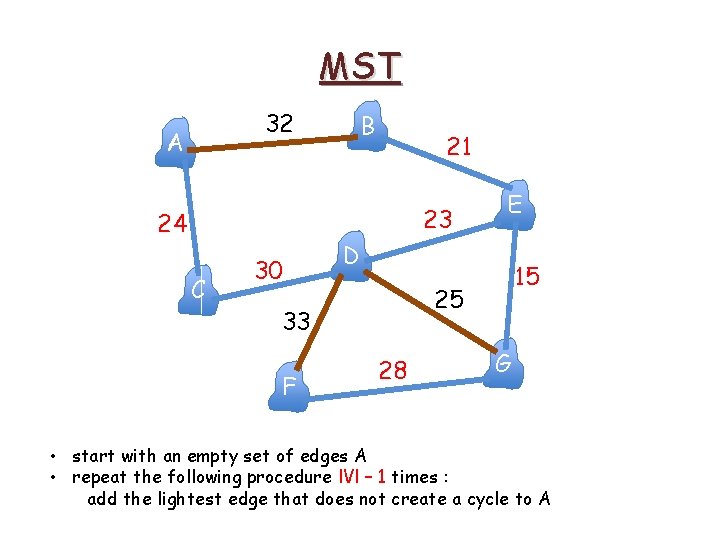 MST 32 A B 21 23 24 C 30 D 15 25 33 F MST 32 A B 21 23 24 C 30 D 15 25 33 F