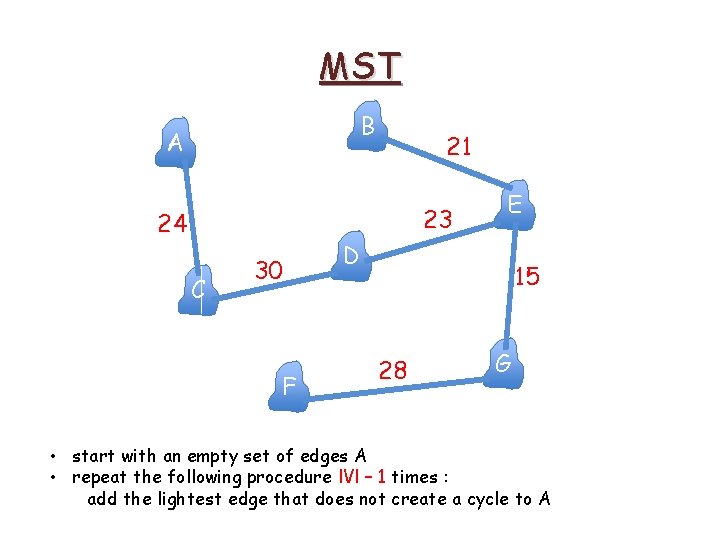 MST B A 21 23 24 C 30 F E D 15 28 G MST B A 21 23 24 C 30 F E D 15 28 G