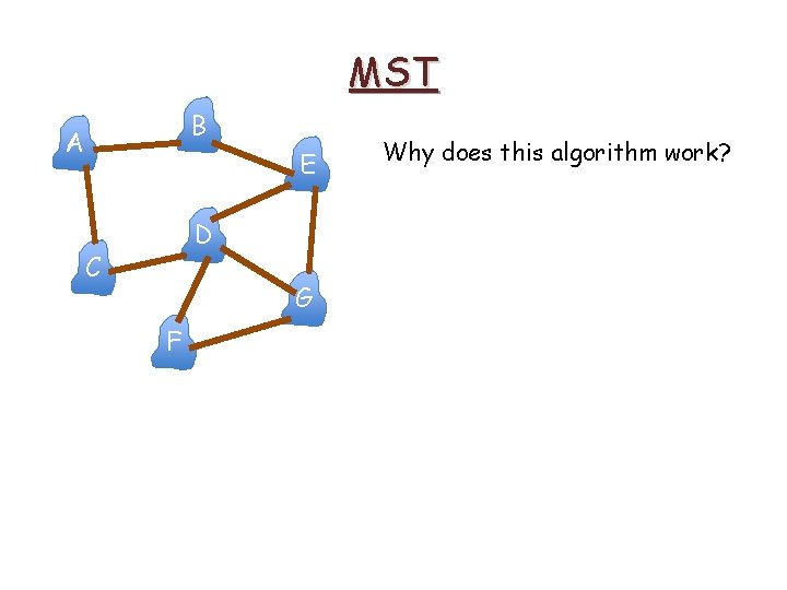 MST B A E D C G F Why does this algorithm work? MST B A E D C G F Why does this algorithm work?