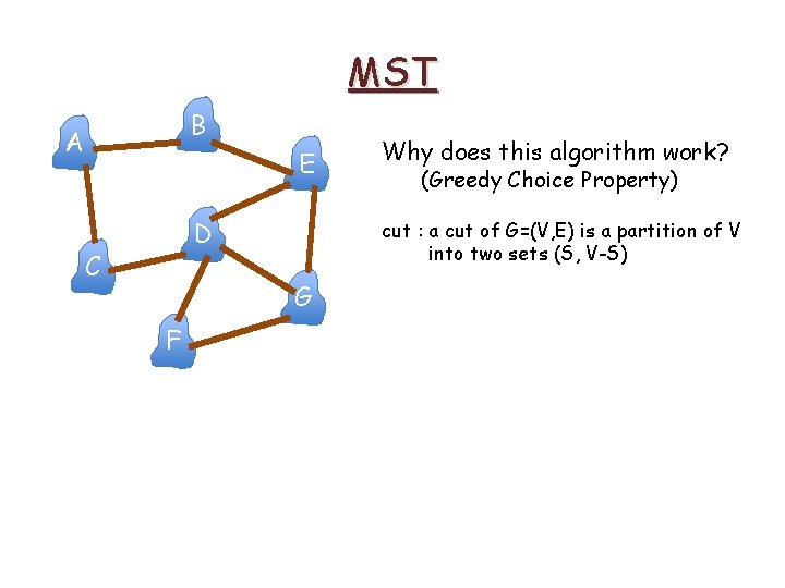 MST B A E D C (Greedy Choice Property) cut : a cut of MST B A E D C (Greedy Choice Property) cut : a cut of