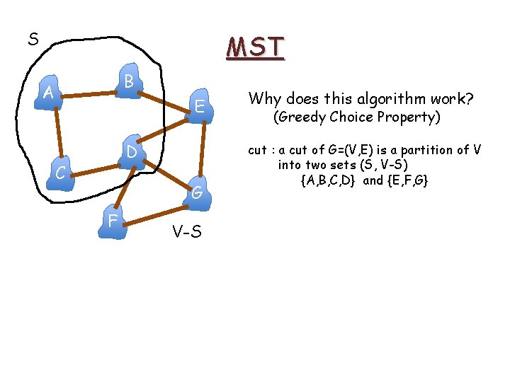 S MST B A E D C G F V-S Why does this algorithm S MST B A E D C G F V-S Why does this algorithm