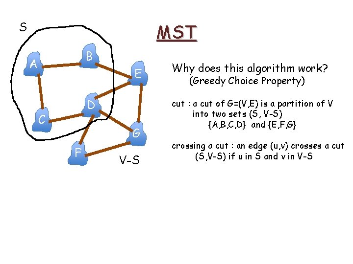 S MST B A E D C G F V-S Why does this algorithm S MST B A E D C G F V-S Why does this algorithm
