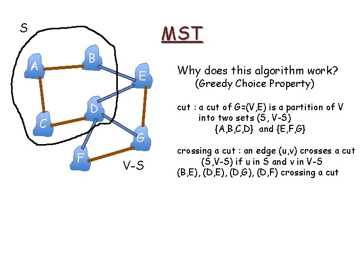 S MST B A E D C G F V-S Why does this algorithm S MST B A E D C G F V-S Why does this algorithm