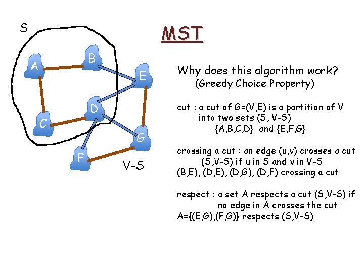 S MST B A E D C G F V-S Why does this algorithm S MST B A E D C G F V-S Why does this algorithm
