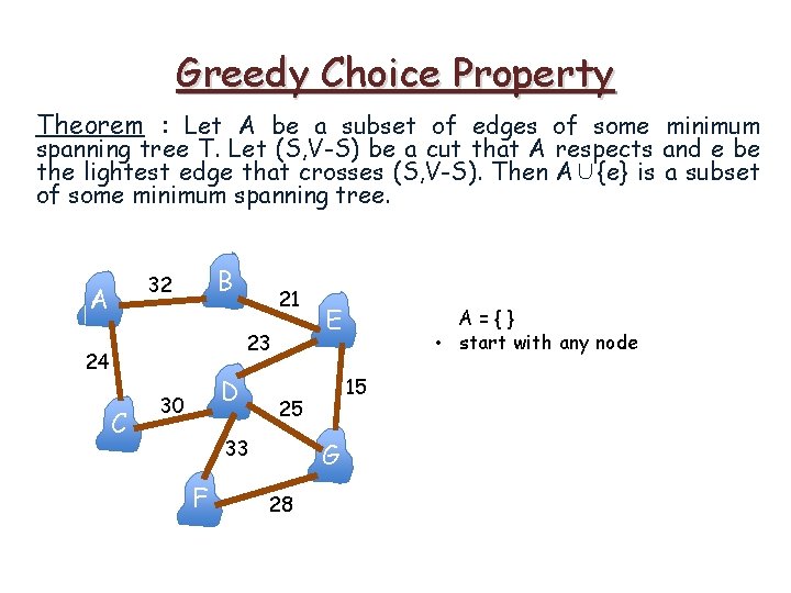 Greedy Choice Property Theorem : Let A be a subset of edges of some Greedy Choice Property Theorem : Let A be a subset of edges of some