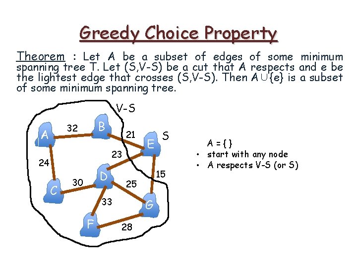 Greedy Choice Property Theorem : Let A be a subset of edges of some Greedy Choice Property Theorem : Let A be a subset of edges of some