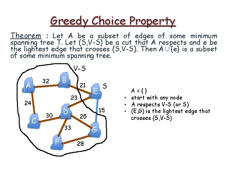 Greedy Choice Property Theorem : Let A be a subset of edges of some Greedy Choice Property Theorem : Let A be a subset of edges of some