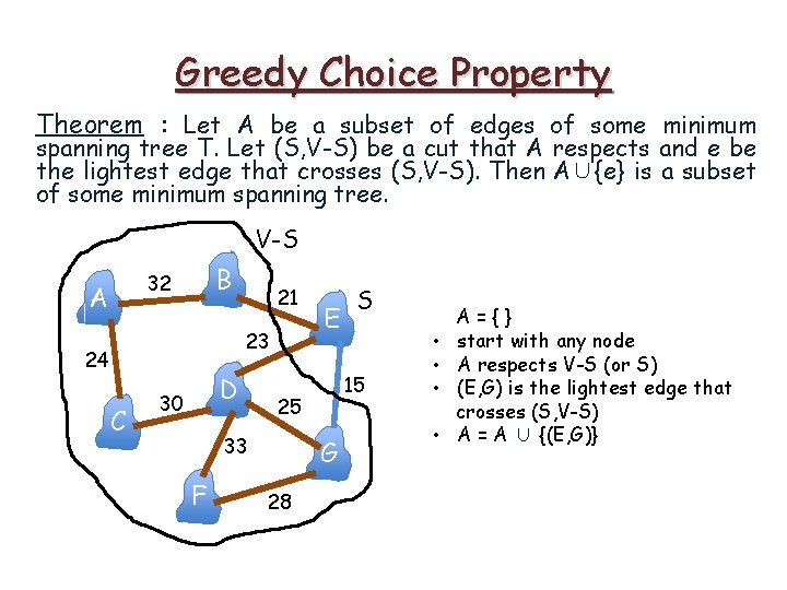 Greedy Choice Property Theorem : Let A be a subset of edges of some Greedy Choice Property Theorem : Let A be a subset of edges of some