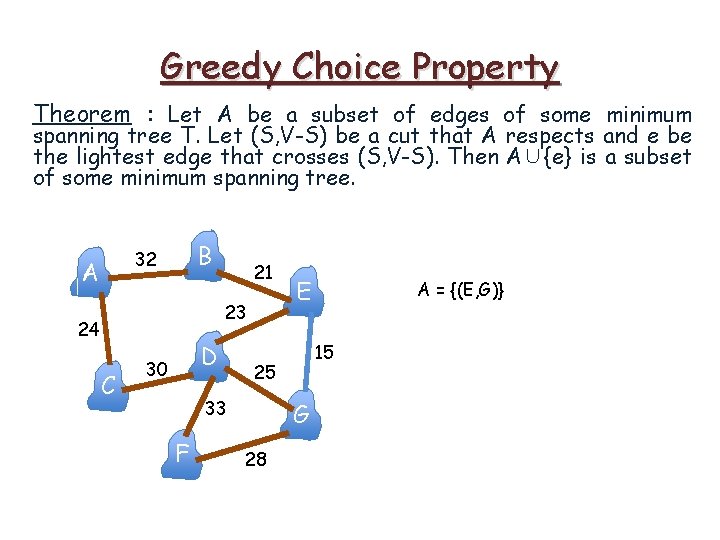 Greedy Choice Property Theorem : Let A be a subset of edges of some Greedy Choice Property Theorem : Let A be a subset of edges of some