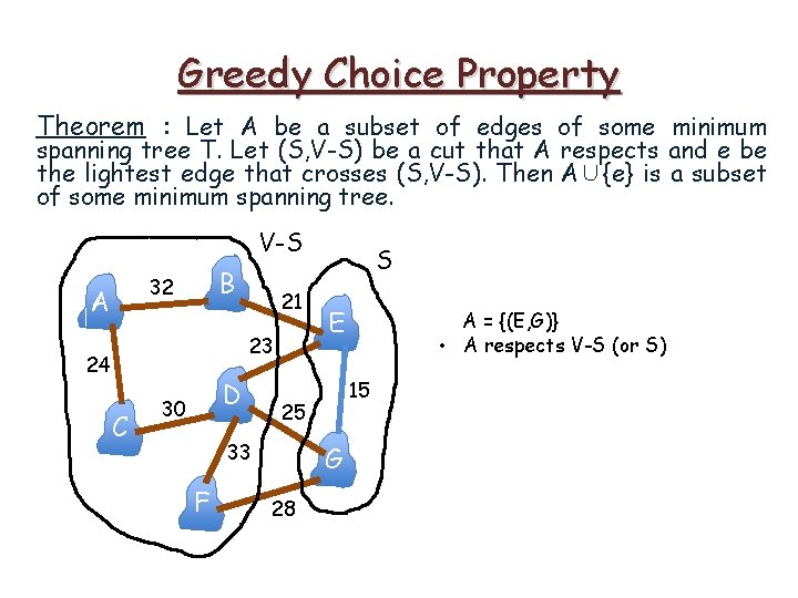 Greedy Choice Property Theorem : Let A be a subset of edges of some Greedy Choice Property Theorem : Let A be a subset of edges of some