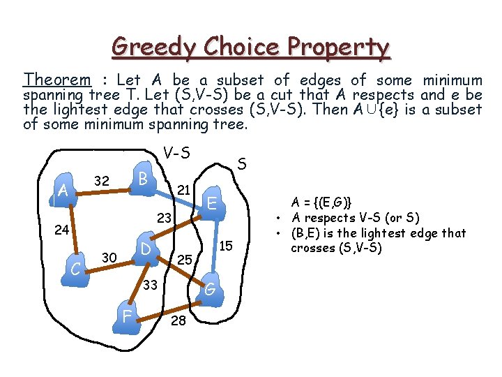 Greedy Choice Property Theorem : Let A be a subset of edges of some Greedy Choice Property Theorem : Let A be a subset of edges of some