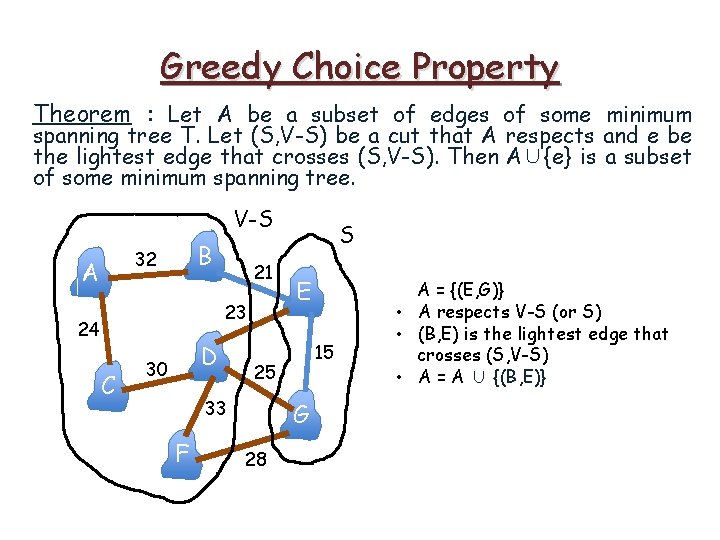 Greedy Choice Property Theorem : Let A be a subset of edges of some Greedy Choice Property Theorem : Let A be a subset of edges of some