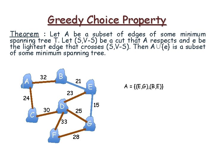 Greedy Choice Property Theorem : Let A be a subset of edges of some Greedy Choice Property Theorem : Let A be a subset of edges of some