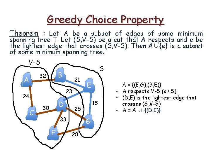 Greedy Choice Property Theorem : Let A be a subset of edges of some Greedy Choice Property Theorem : Let A be a subset of edges of some