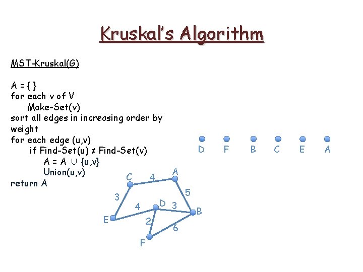 Kruskal’s Algorithm MST-Kruskal(G) A={} for each v of V Make-Set(v) sort all edges in Kruskal’s Algorithm MST-Kruskal(G) A={} for each v of V Make-Set(v) sort all edges in
