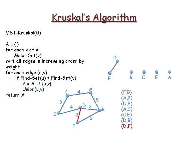 Kruskal’s Algorithm MST-Kruskal(G) A={} for each v of V Make-Set(v) sort all edges in Kruskal’s Algorithm MST-Kruskal(G) A={} for each v of V Make-Set(v) sort all edges in