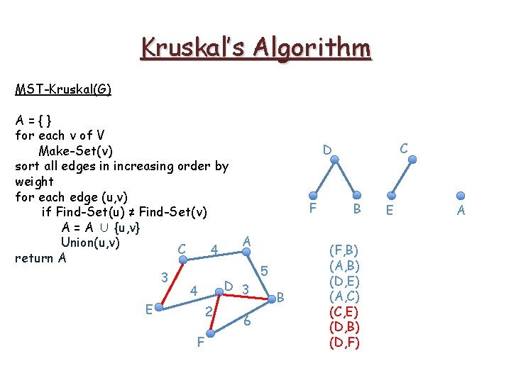 Kruskal’s Algorithm MST-Kruskal(G) A={} for each v of V Make-Set(v) sort all edges in Kruskal’s Algorithm MST-Kruskal(G) A={} for each v of V Make-Set(v) sort all edges in