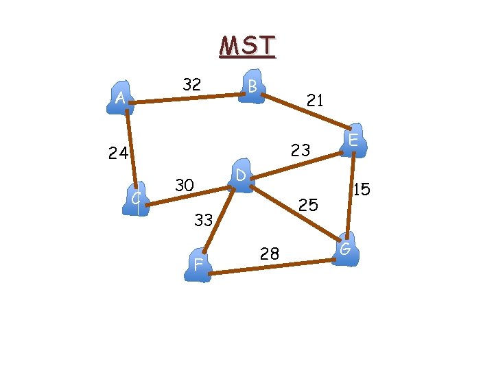 MST 32 A B 21 23 24 C 30 D 15 25 33 F MST 32 A B 21 23 24 C 30 D 15 25 33 F