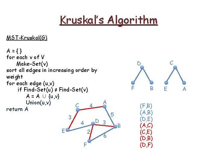 Kruskal’s Algorithm MST-Kruskal(G) A={} for each v of V Make-Set(v) sort all edges in Kruskal’s Algorithm MST-Kruskal(G) A={} for each v of V Make-Set(v) sort all edges in