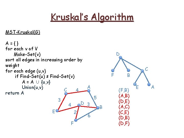 Kruskal’s Algorithm MST-Kruskal(G) A={} for each v of V Make-Set(v) sort all edges in Kruskal’s Algorithm MST-Kruskal(G) A={} for each v of V Make-Set(v) sort all edges in