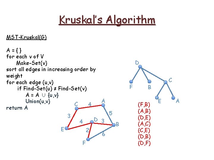 Kruskal’s Algorithm MST-Kruskal(G) A={} for each v of V Make-Set(v) sort all edges in Kruskal’s Algorithm MST-Kruskal(G) A={} for each v of V Make-Set(v) sort all edges in