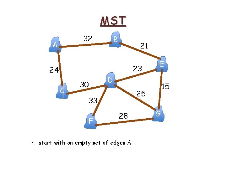 MST 32 A B 21 23 24 C 30 D 15 25 33 F MST 32 A B 21 23 24 C 30 D 15 25 33 F