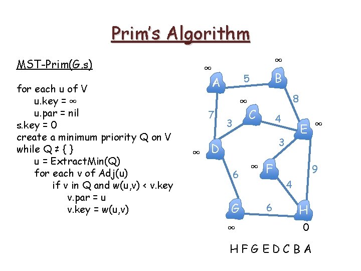 Prim’s Algorithm MST-Prim(G, s) for each u of V u. key = ∞ u. Prim’s Algorithm MST-Prim(G, s) for each u of V u. key = ∞ u.
